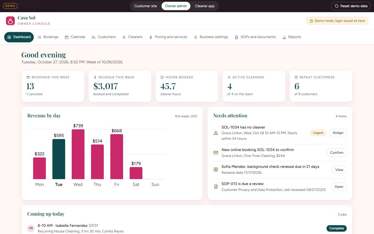 Casa Sol owner admin dashboard showing weekly bookings, revenue and jobs that need attention
